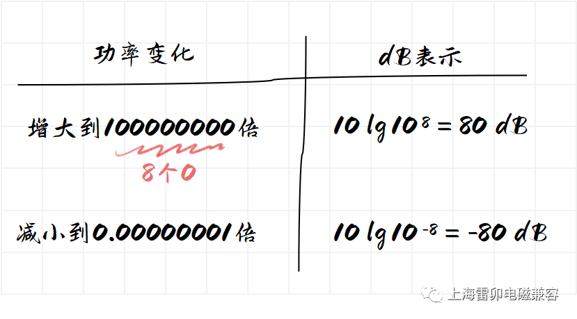 放大器