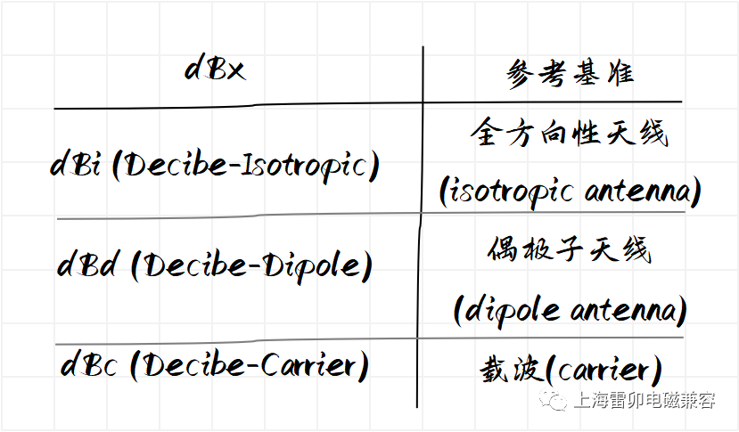 放大器