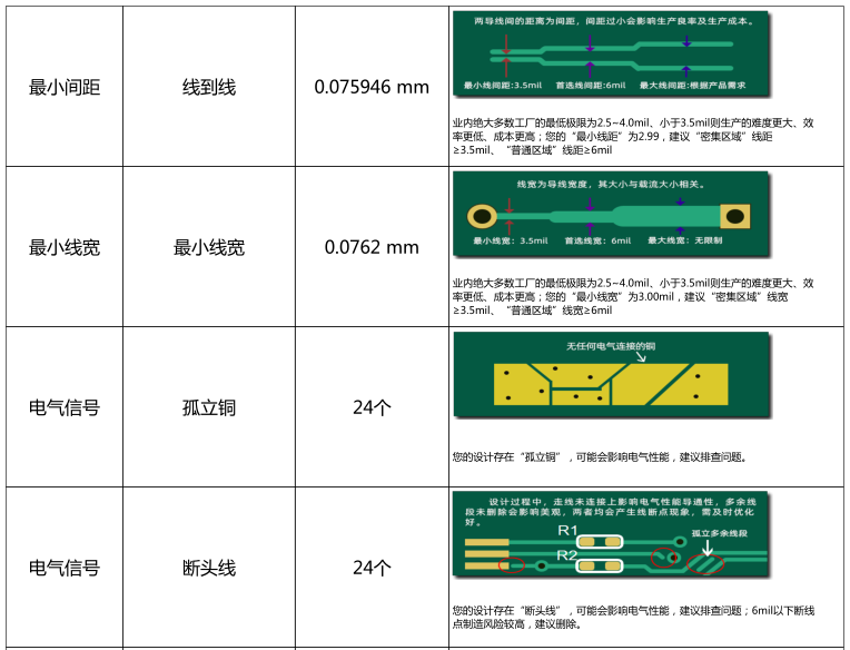 pcb