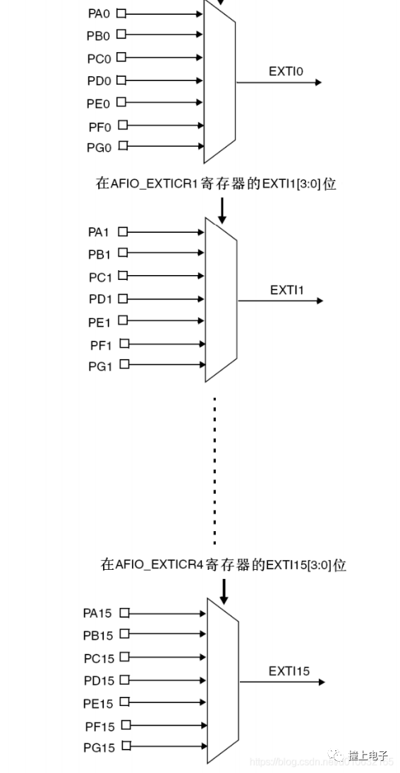 STM32