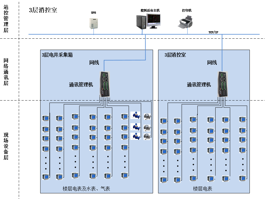 监测系统