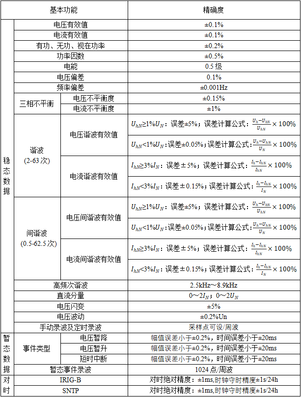 监测装置