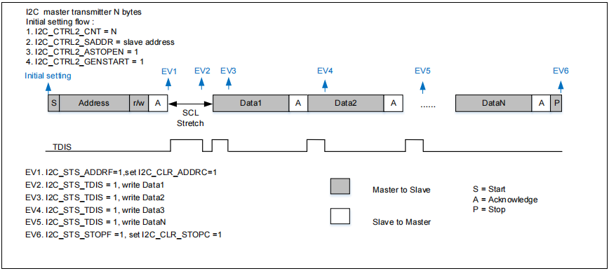 5449fbf2-917f-11ed-ad0d-dac502259ad0.png