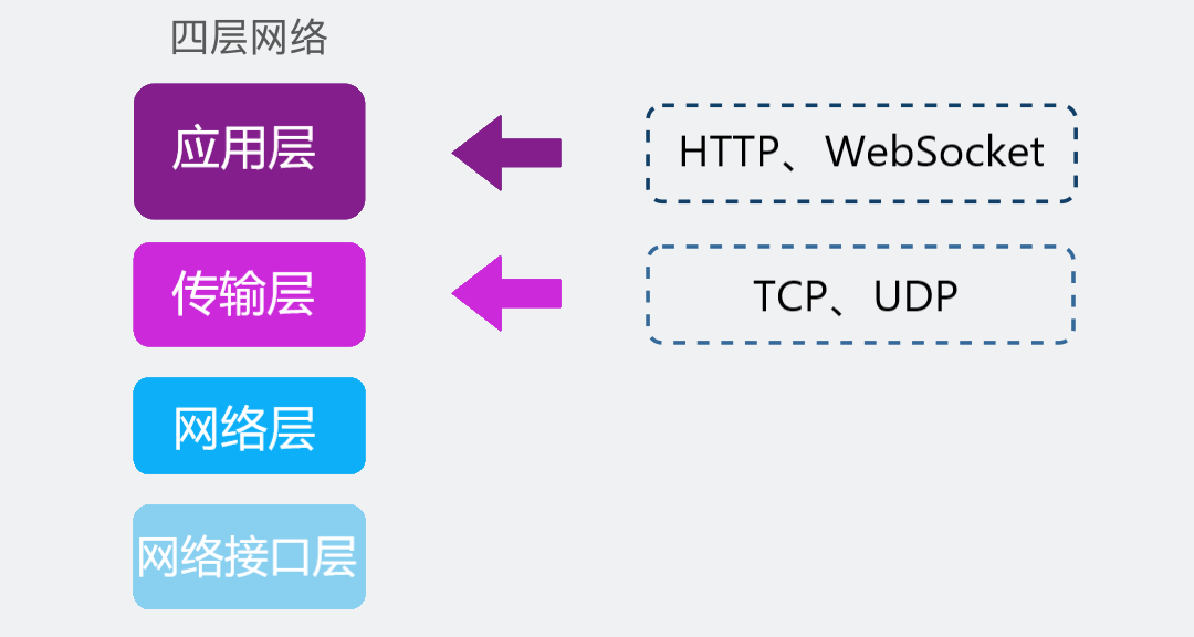 通信