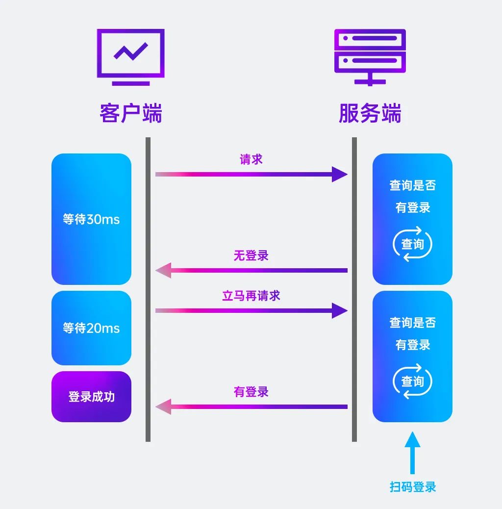 通信