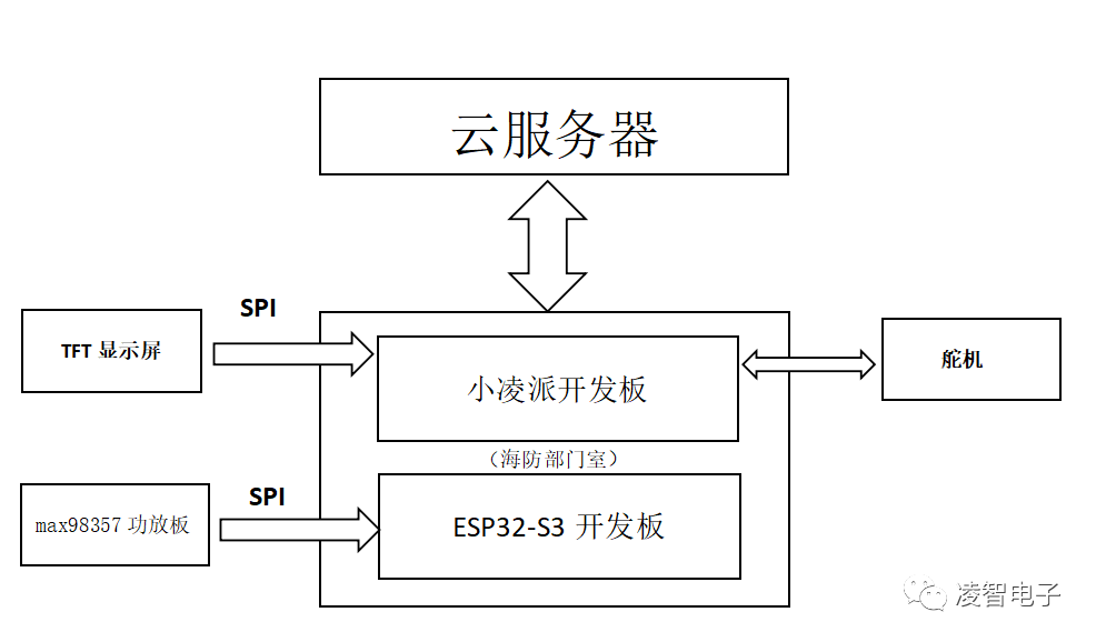 OpenHarmony