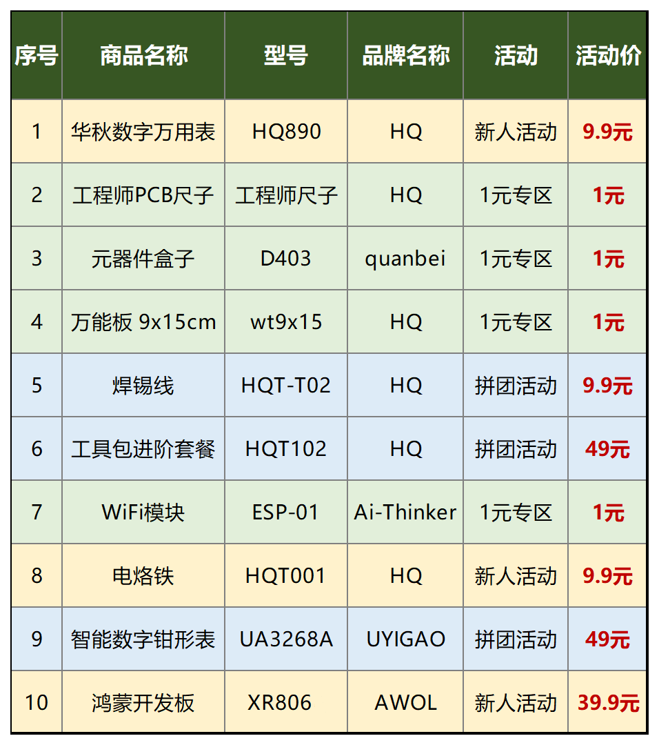 电子工程师