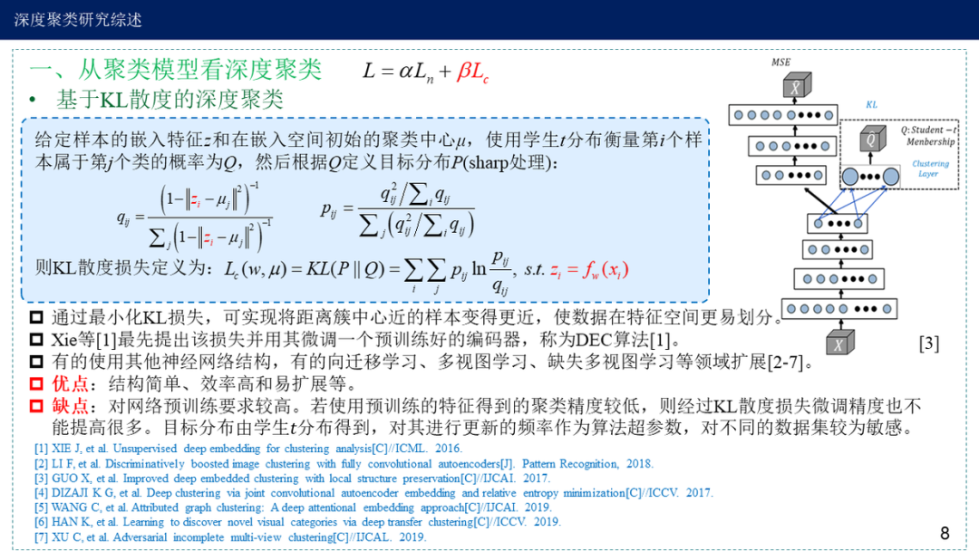 深度学习