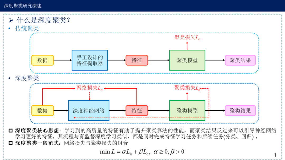 深度学习