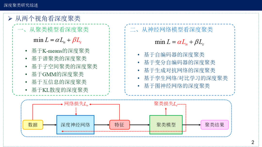 深度学习