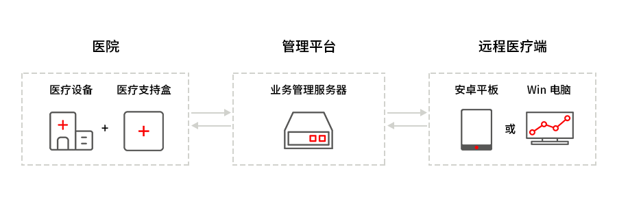 移远通信