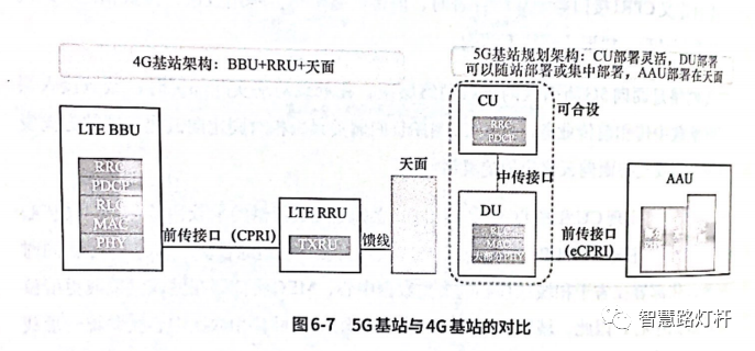 智慧灯杆