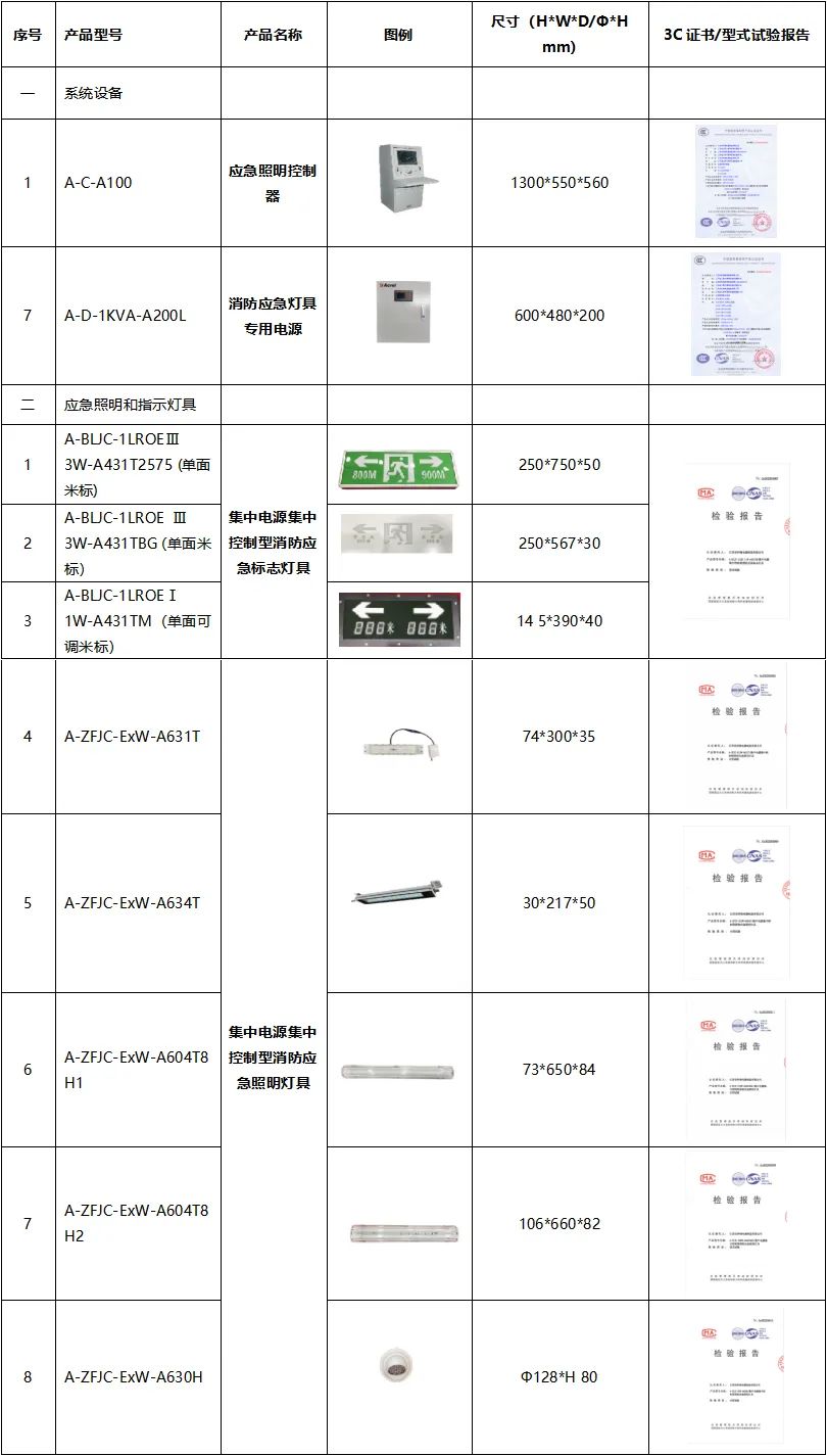 监控设备