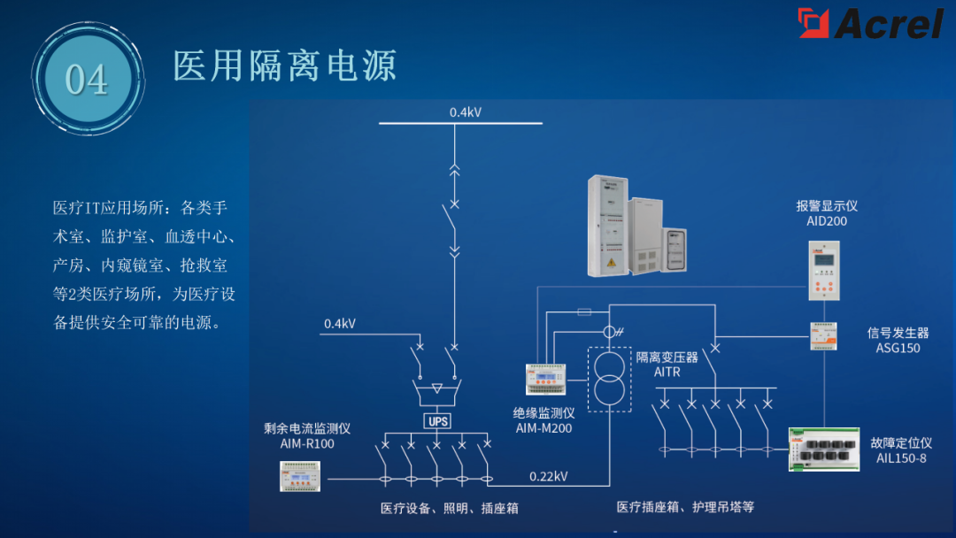 微电网