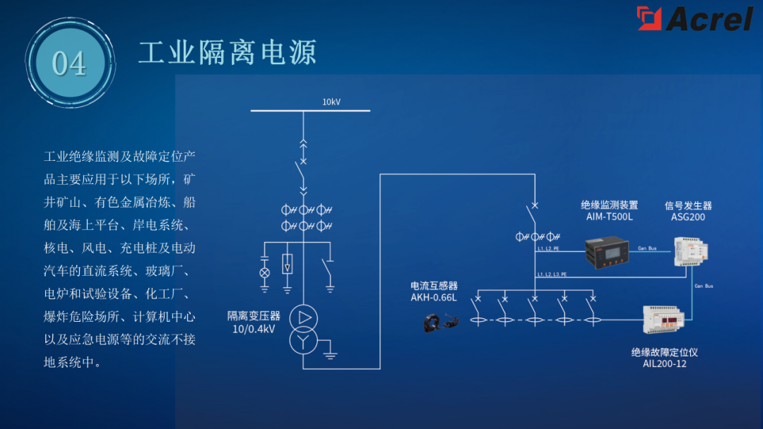 微电网