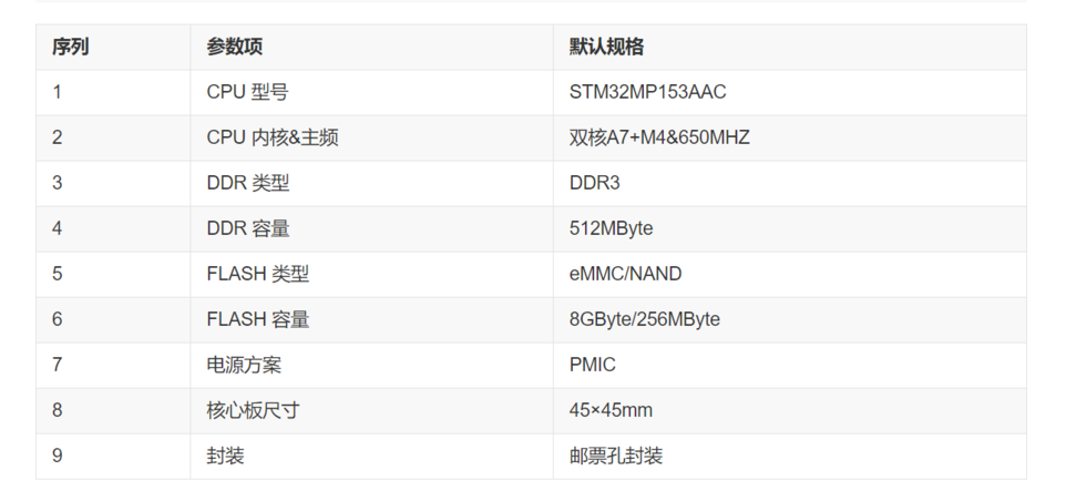 STM32