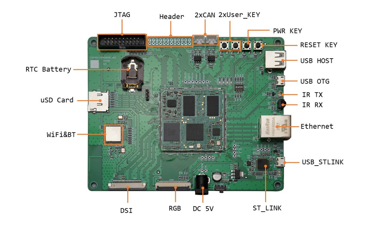 STM32