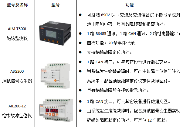 监控系统