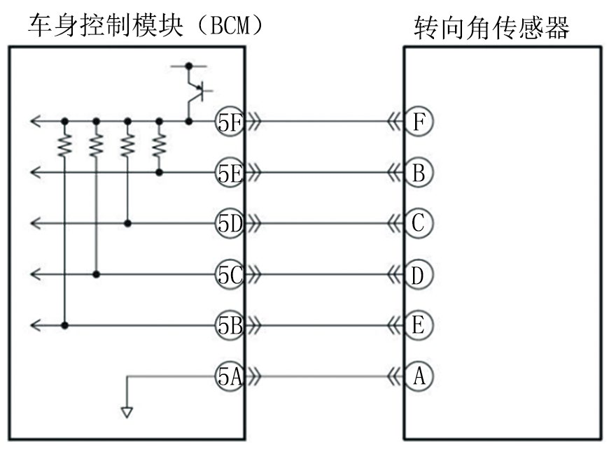 传感器