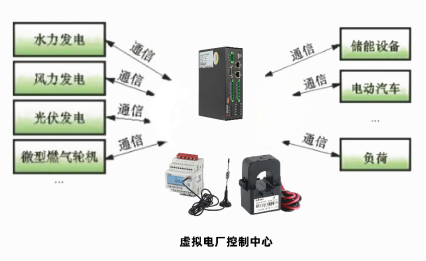 物联网