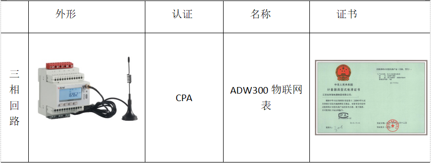 物联网