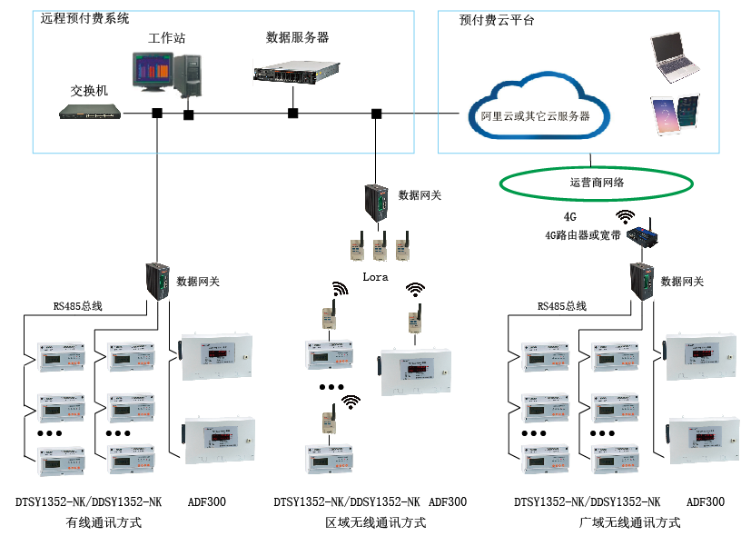 安科瑞