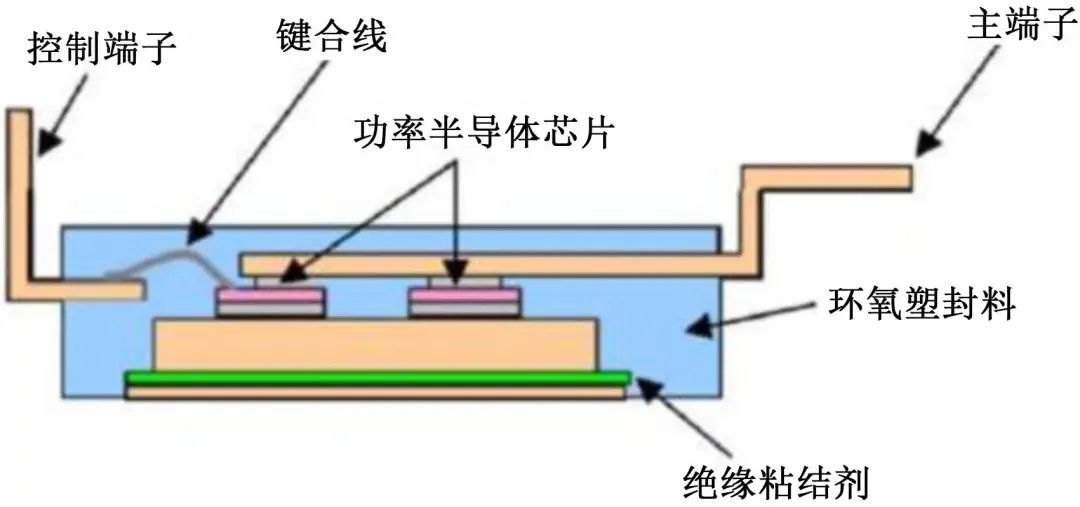 器件