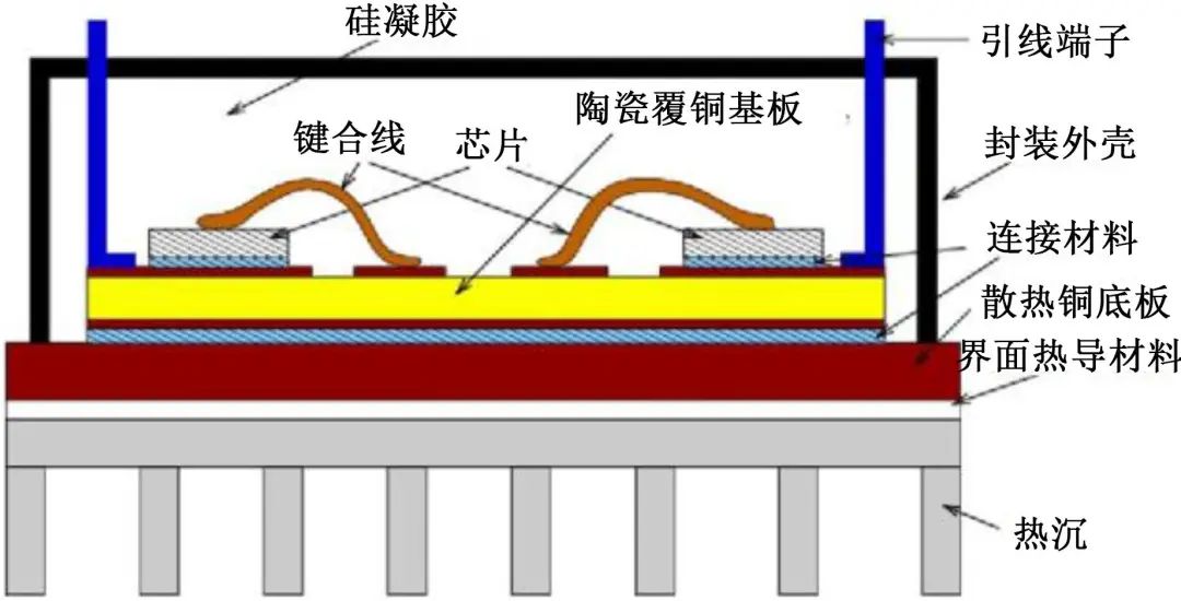 器件