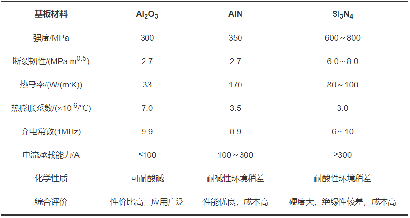 器件