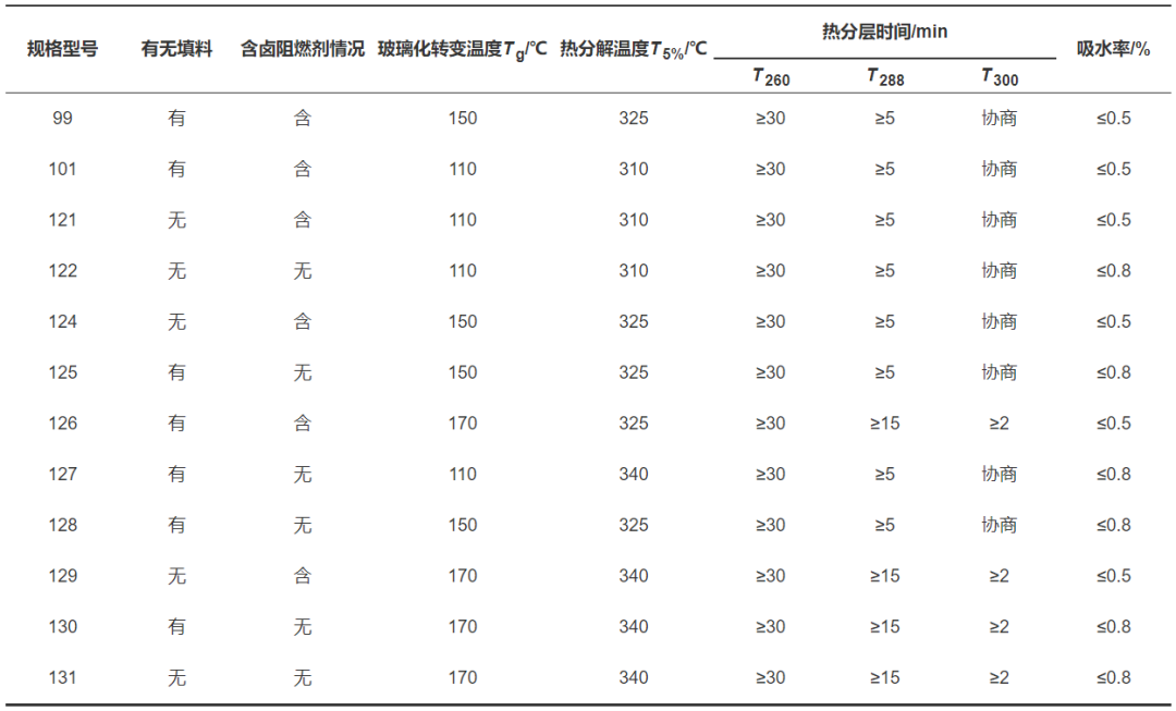 器件