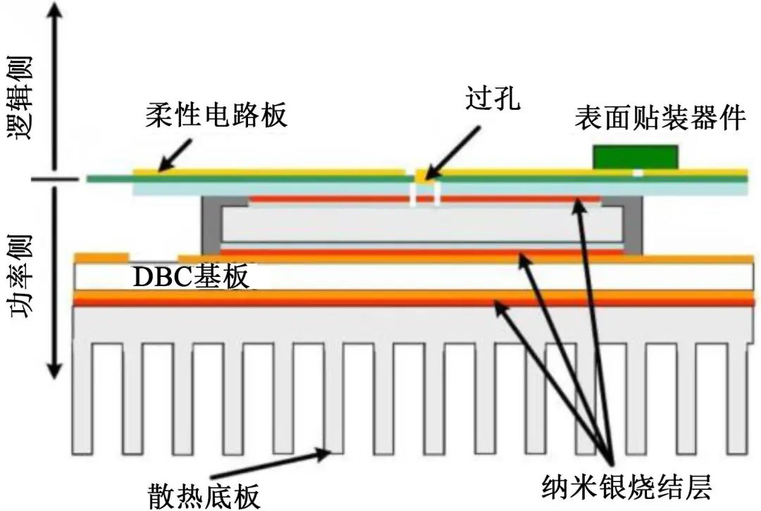 器件