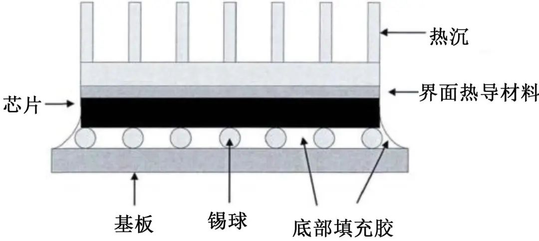 器件