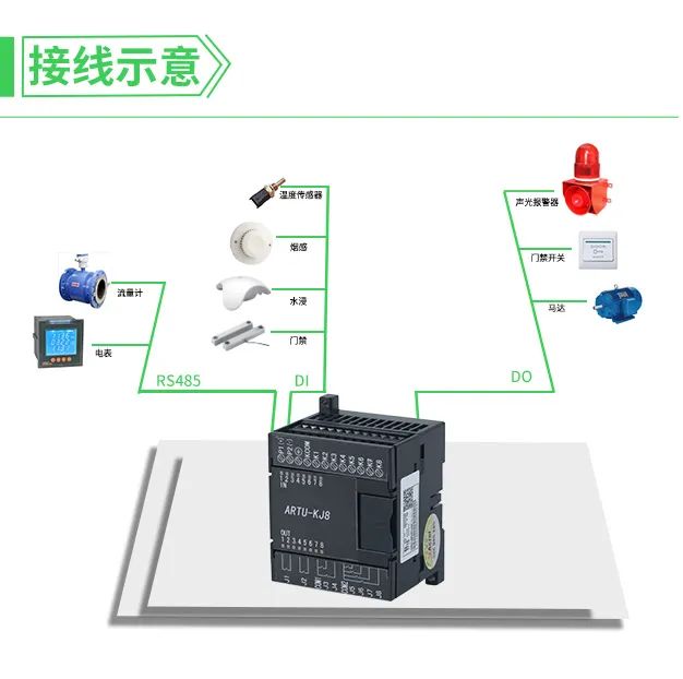 控制系统