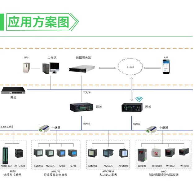 控制系统