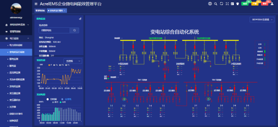 数字化