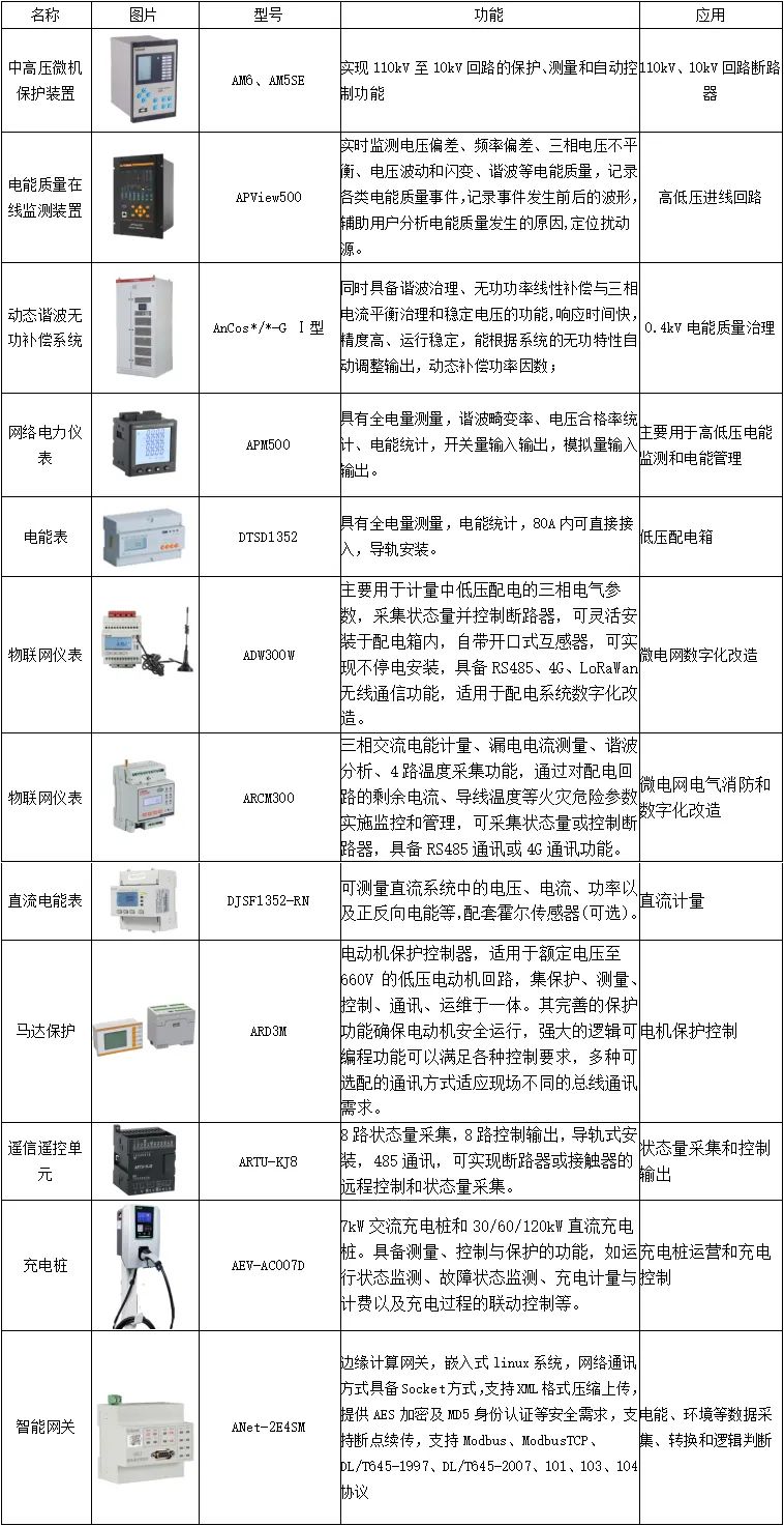 数字化