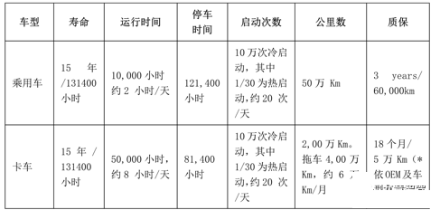 自动驾驶