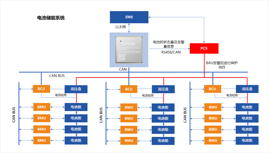 管理系统