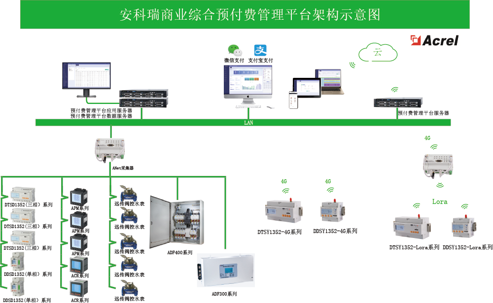 管理系统