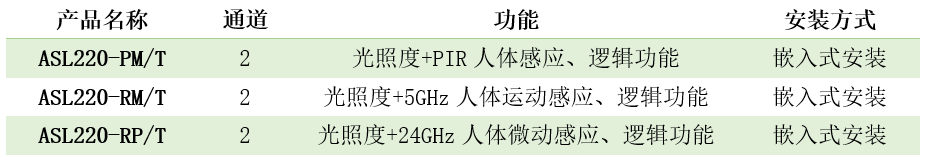 控制系统