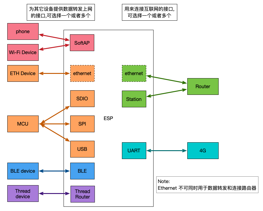 网络