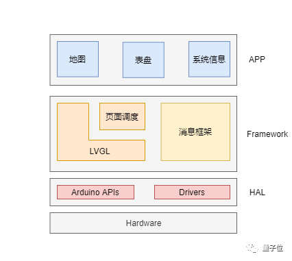 自行车