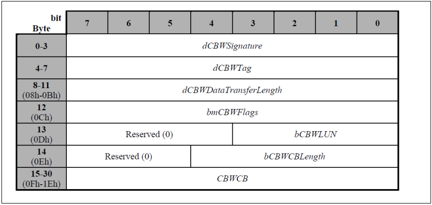 cc5be156-b1f4-11ed-ad0d-dac502259ad0.png