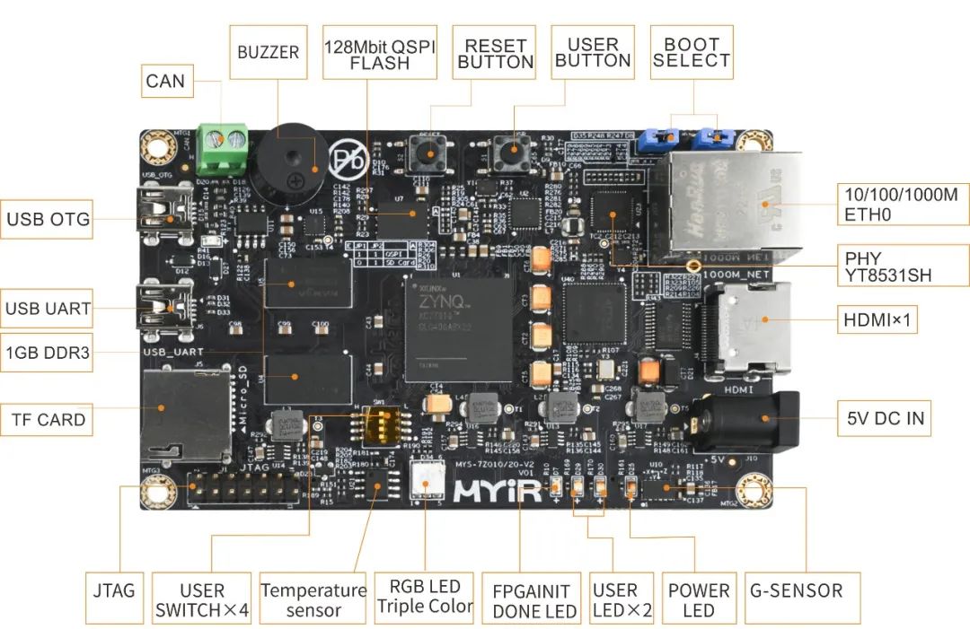 FPGA