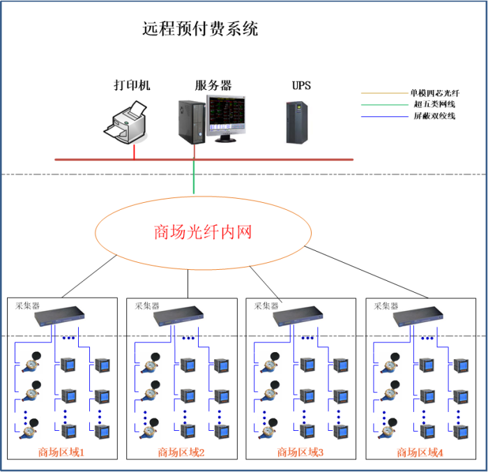 管理系统