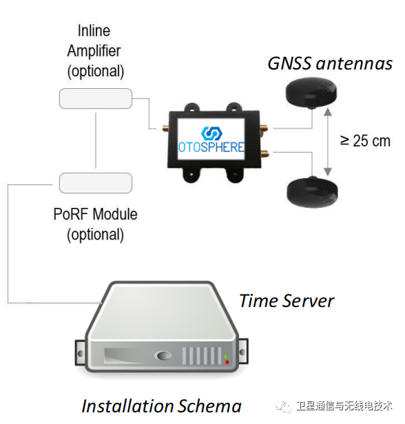 gps