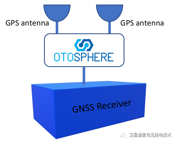 gps