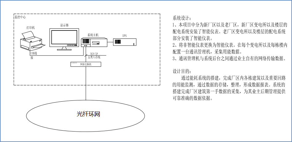 监测系统