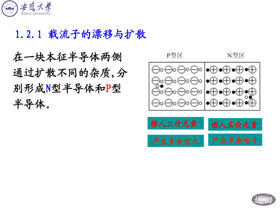 模拟电子