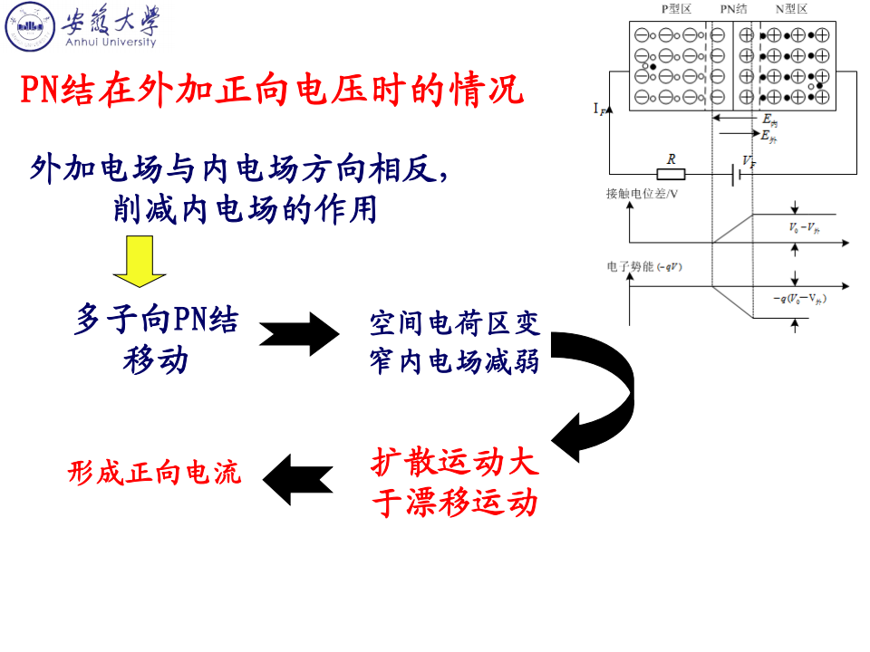 模拟电子